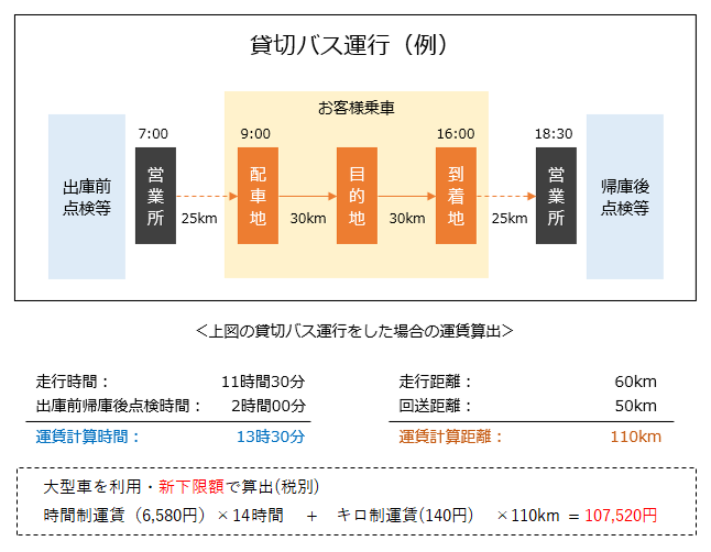 運賃の算出方法（例）2023年10月